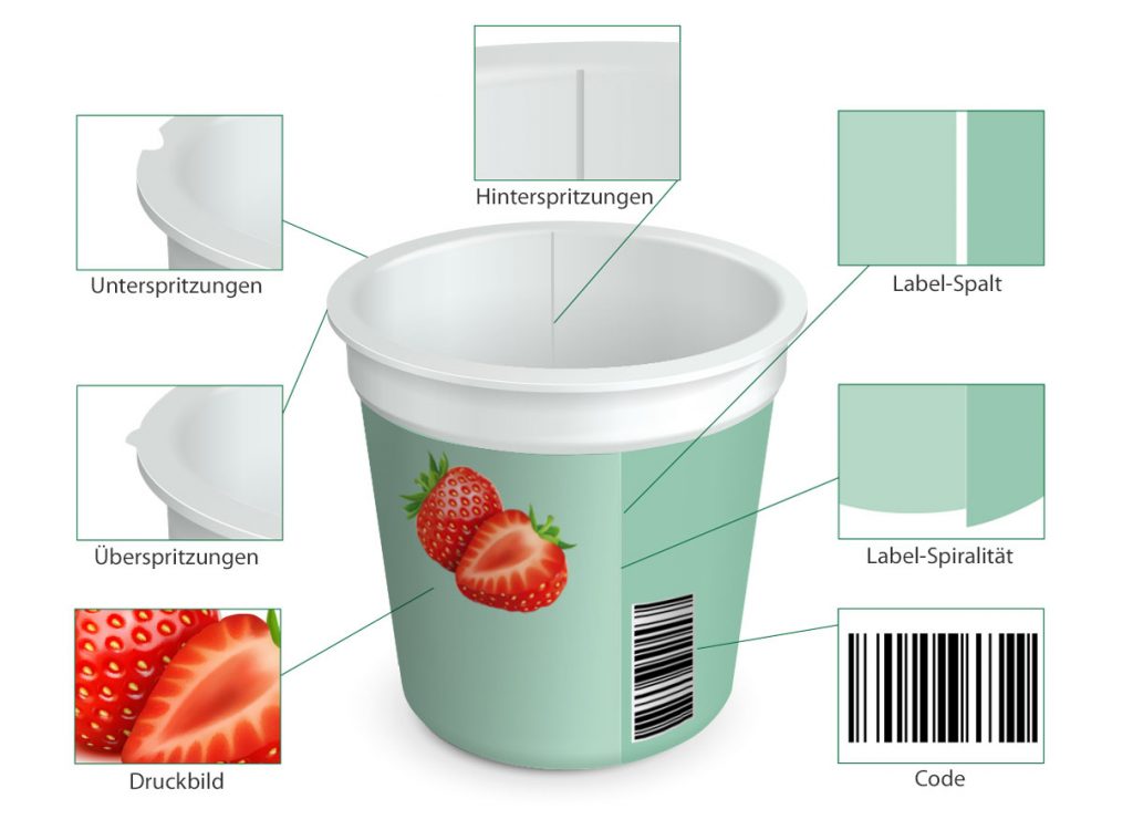 Schematische Darstellung Qualitätskontrolle von einer IML-Verpackung Becher